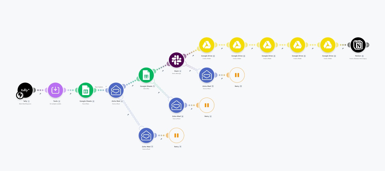 Make.com automation canvas — Client Onboarding Automation System